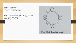Set of vertices
V={V1,V2,V3,V4}.
Set of edges E={(V1,V2),(V1,V3),
(V4,V2),(V4,V3)}
 