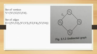 Set of vertices
V={V1,V2,V3,V4}.
Set of edges
E={(V1,V2),(V1,V3),(V2,V4),(V3,V4)}
 