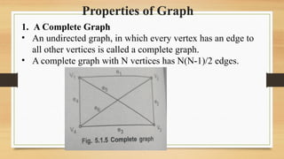 Properties of Graph
1. A Complete Graph
• An undirected graph, in which every vertex has an edge to
all other vertices is called a complete graph.
• A complete graph with N vertices has N(N-1)/2 edges.
 