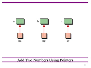 Pointers, definition,use of pointers in self referential structures | PPTX
