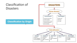 Climate Change and Disaster Management by Rabindra | PPTX