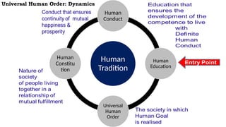 Universal human values unit 5 power point presentation | PPTX