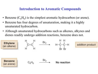 • Benzene (C6H6) is the simplest aromatic hydrocarbon (or arene).
• Benzene has four degrees of unsaturation, making it a highly
unsaturated hydrocarbon.
• Although unsaturated hydrocarbons such as alkenes, alkynes and
dienes readily undergo addition reactions, benzene does not.
Introduction to Aromatic Compounds
 