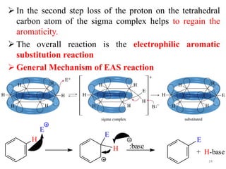  In the second step loss of the proton on the tetrahedral
carbon atom of the sigma complex helps to regain the
aromaticity.
 The overall reaction is the electrophilic aromatic
substitution reaction
 General Mechanism of EAS reaction
24
H
E
E
H
E
+ H-base
:base
 
