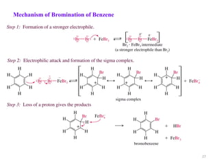 27
Mechanism of Bromination of Benzene
 