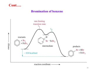 Bromination of benzene
28
Cont….
 