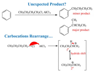 Unexpected Product?
CH3CH2CH2CH2Cl, AlCl3
CH2CH2CH2CH3
CHCH2CH3
CH3
minor product
major product
CH3CH2CH2CH2 Cl AlCl3 CH3CH2CHCH2
H
CH3CH2CHCH3
hydride shift
2o
1
o
Carbocations Rearrange…
 