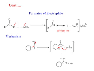 Formaton of Electrophile
C
O
R Cl AlCl3
 
+ -
R
C
O
R C O AlCl4
acylium ion
Mechanism
Cont….
 