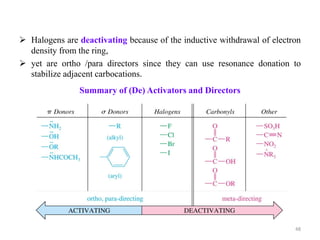  Halogens are deactivating because of the inductive withdrawal of electron
density from the ring,
 yet are ortho /para directors since they can use resonance donation to
stabilize adjacent carbocations.
Summary of (De) Activators and Directors
48
 