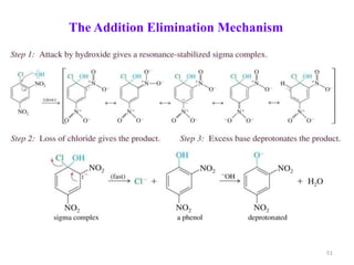 The Addition Elimination Mechanism
51
 