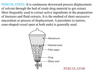 Extraction unit 5 pharmacognosy and phytochemistry.pptx