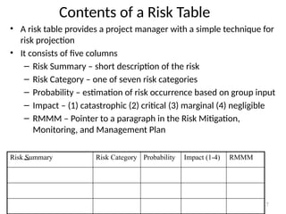 Structured Risk Table Unit5 Presentation, easy and with references example explaination.pptx