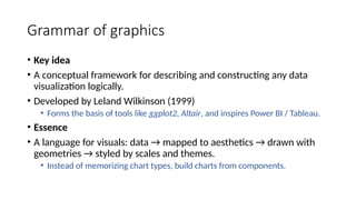 Key Themes Visualization Comprehensive Guide to Data Visualization Using Python and QlikView | PPTX