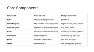 Comprehensive Guide to Data Visualization Using Python and QlikView | PPTX