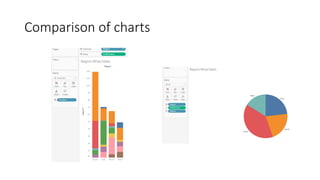 Comprehensive Guide to Data Visualization Using Python and QlikView | PPTX
