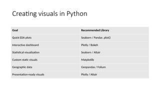 Comprehensive Guide to Data Visualization Using Python and QlikView | PPTX