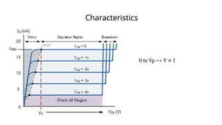 Comprehensive Overview of Field Effect Transistors (FET) and Their ...