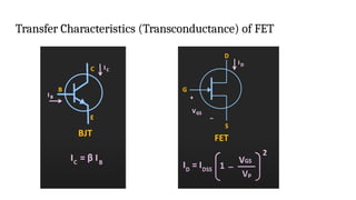 Comprehensive Overview of Field Effect Transistors (FET) and Their ...