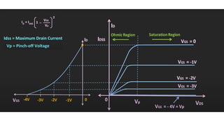 Comprehensive Overview of Field Effect Transistors (FET) and Their ...