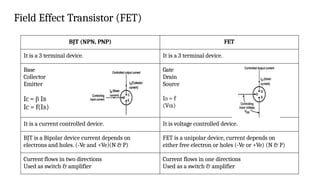 Comprehensive Overview of Field Effect Transistors (FET) and Their ...