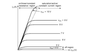Comprehensive Overview of Field Effect Transistors (FET) and Their ...