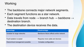 Backbone Network Configuration Comprehensive Overview of Network Topologies and Devices in Computer ...