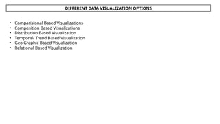 Comprehensive Guide to Data Visualization Techniques and Dashboard ...