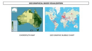 Comprehensive Guide to Data Visualization Techniques and Dashboard ...