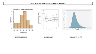 Comprehensive Guide to Data Visualization Techniques and Dashboard ...