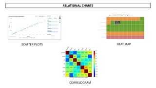 Comprehensive Guide to Data Visualization Techniques and Dashboard ...