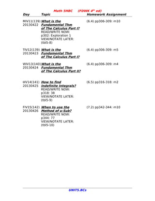 Math 5HBC     (FDWK 4th ed)
Day        Topic                     Homework Assignment

MIV11(139) What is the                 (6.4) pp306-309: m10
20130422 Fundamental Thm
           of The Calculus Part I?
           READ/WRITE NOW:
           p302: Exploration 1
           VIEW/NOTATE LATER:
           (tbl5-8)

TIV12(139) What is the                 (6.4) pp306-309: m5
20130423 Fundamental Thm
           of The Calculus Part I?

WIV13(140) What is the                 (6.4) pp306-309: m4
20130424 Fundamental Thm
           of The Calculus Part II?


θIV14(141) How to find                 (6.5) pp316-318: m2
20130425 Indefinite Integrals?
           READ/WRITE NOW:
           p318: 38
           VIEW/NOTATE LATER:
           (tbl5-9)

FIV15(142) When to use the             (7.2) pp342-344: m10
20130426 Method of u-Sub?
           READ/WRITE NOW:
           p344: 77
           VIEW/NOTATE LATER:
           (tbl5-10)




                           UNIT5.BCs
 