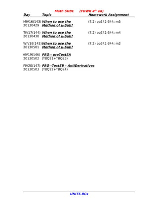 Math 5HBC    (FDWK 4th ed)
Day       Topic                    Homework Assignment

MIV16(143) When to use the            (7.2) pp342-344: m5
20130429 Method of u-Sub?

TIV17(144) When to use the            (7.2) pp342-344: m4
20130430 Method of u-Sub?

WIV18(145) When to use the            (7.2) pp342-344: m2
20130501 Method of u-Sub?

θIV19(146) FRQ – preTest5A
20130502 (TBQ21+TBQ23)

FIV20(147) FRQ –Test5B – AntiDerivatives
20130503 (TBQ22+TBQ24)




                          UNIT5.BCs
 