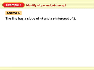 Example 1     Identify slope and y-intercept

ANSWER
The line has a slope of –3 and a y-intercept of 2.
 