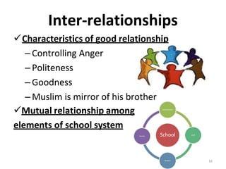 Inter-relationships
Characteristics of good relationship
–Controlling Anger
–Politeness
–Goodness
–Muslim is mirror of his brother
Mutual relationship among
elements of school system
16
School
Administrator
staff
Student
Society
 