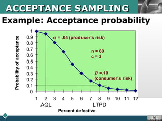 JF608: Quality Control - Unit 5 | PPT