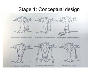 Stage 1: Conceptual design
 