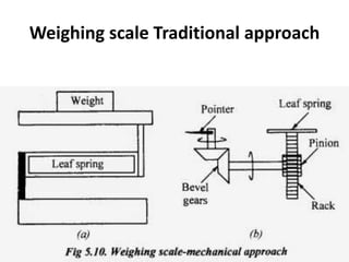 Weighing scale Traditional approach
 
