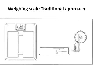 Weighing scale Traditional approach
 