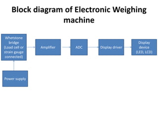 Block diagram of Electronic Weighing
machine
Whetstone
bridge
(Load cell or
strain gauge
connected)
Amplifier ADC
Display
device
(LED, LCD)
Display driver
Power supply
 