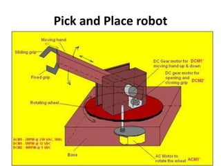 Pick and Place robot
 