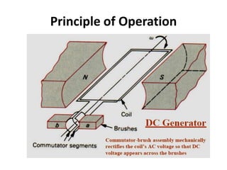 Principle of Operation
 