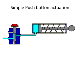 Simple Push button actuation
 
