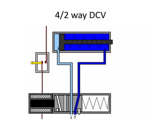 4/2 way DCV
 