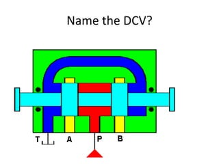 Name the DCV?
 