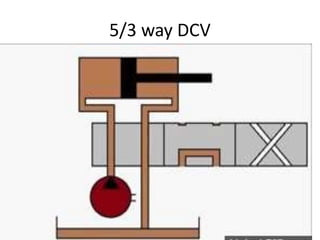 5/3 way DCV
 