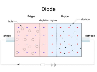 Diode
 