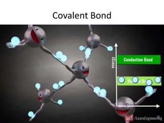 Covalent Bond
 