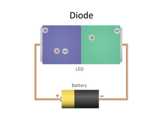 Diode
 