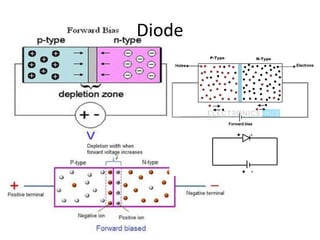 Diode
 
