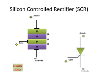 Silicon Controlled Rectifier (SCR)
 